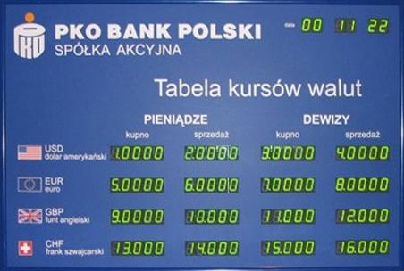 Tablica kantorowa PKO BP
